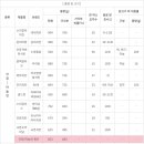 후다닭치킨 - 평택시 밀월로15번길 89-6 | 후다닭치킨