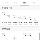 럭키네 PT 이미지