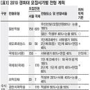 [경희대]입학 전형 개관 및 2009 정시 결과 (청솔) 이미지