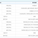 온세무회계 이미지