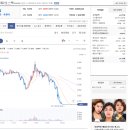 메리츠제2호스팩 공모주 스팩주 매도후기 - 왜 점점???