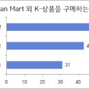 효자 태권도장 | 도미니카공화국 한류 현황과 소비자 분석