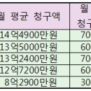 내외약국 이미지