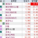 (주)비엔씨건설 | 엔비디아 / 양자암호 / 재건 / 제약,의료기기 / 위메이드 그릅주 / 로봇 / JP모건 헬스케어 / 조선기자재)