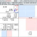 삼천당제약 일본 업체와의 바이오시밀러 계약 149억 매출 반영될 것 이미지