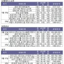 현진에버빌1단지A 이미지