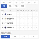 [28회 무학기][조편성] U-18 조편성 및 경기 일정 이미지