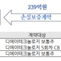에스모인베스트먼트