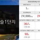 동문베스트 공인중개사사무소 이미지
