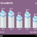 유업계, 'A2우유'에 사활 거는 이유 이미지