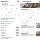 [김해 아이랑 실내 가볼만한 곳] 리뉴얼된 와인동굴! 36개월 미만 무료, 미디어 아트 대박!