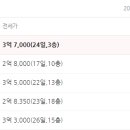 이안월배아파트 이미지