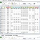 190828- Chart가 있는 시세 & 투자정보입니다. [경남 - 사천, 산청] 이미지