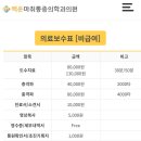 백운마취통증의학과의원 네이버블로그