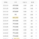 레미안어반파크아파트 이미지
