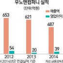 우노마켓