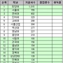 인하대 전기전자 vs 중앙대 전기전자~ (급합니다 내공100) 이미지