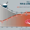 스마트환경 이미지