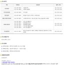 국민건강보험공단 평택지사 이미지