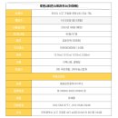 SK봄날공인중개사사무소 이미지