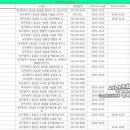 뉴한솔약국 이미지