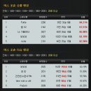 3월 2주차 프리로테이션 가이드 - 녹턴, 룰루, 말파이트, 미스포츈, 쉬바나, 스웨인, 아리, 자르반4세, 케넨, 트위스티드페이트 이미지