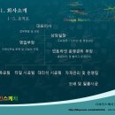 경남 인테리어