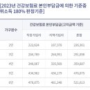 미사보건센터2층 이미지