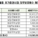 디앤디플러스 이미지