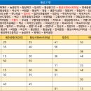 학곡3리 마을회관 이미지