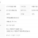 미래로공인중개사사무소 이미지