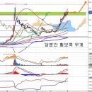 NH농협증권(016420) - 횡보 조정과 8월 이미지