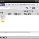 상진케미칼 이미지