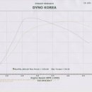 EURO MOTORS 이미지