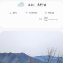 감시초소 이미지