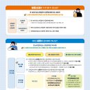 2025년 교육급여 바우처 신청방법부터 사용처까지 완벽 가이드
