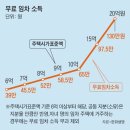 만 65세 에 기초연금 챙겨야 함정이 많아요 이미지