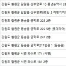 미래드림치과의원 이미지