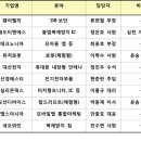 (주)앱스아시아 이데일리