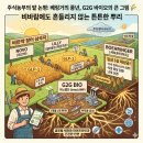 보두농장 네이버블로그