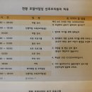 로얄사임당 산후조리원 천왕점 이미지