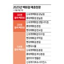 명품 아시아경제