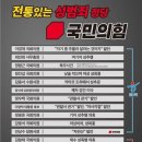 아 더불어민주당 성추문 많잖아 그래서 싫어;; 이미지