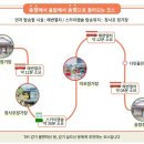 협성칼국수 이미지