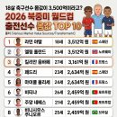 출전선수의 몸값 이미지