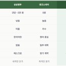 맘스테이 네이버블로그