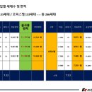부암그린센트 이미지