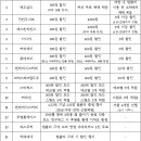 투썸플레이스 수유역점 이미지