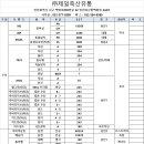 제일축산유통 - 용산구 한강대로11길 25 | 제일축산유통