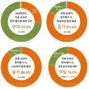 초등한자 티스토리